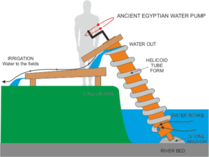 Ancient Irrigation in Egypt